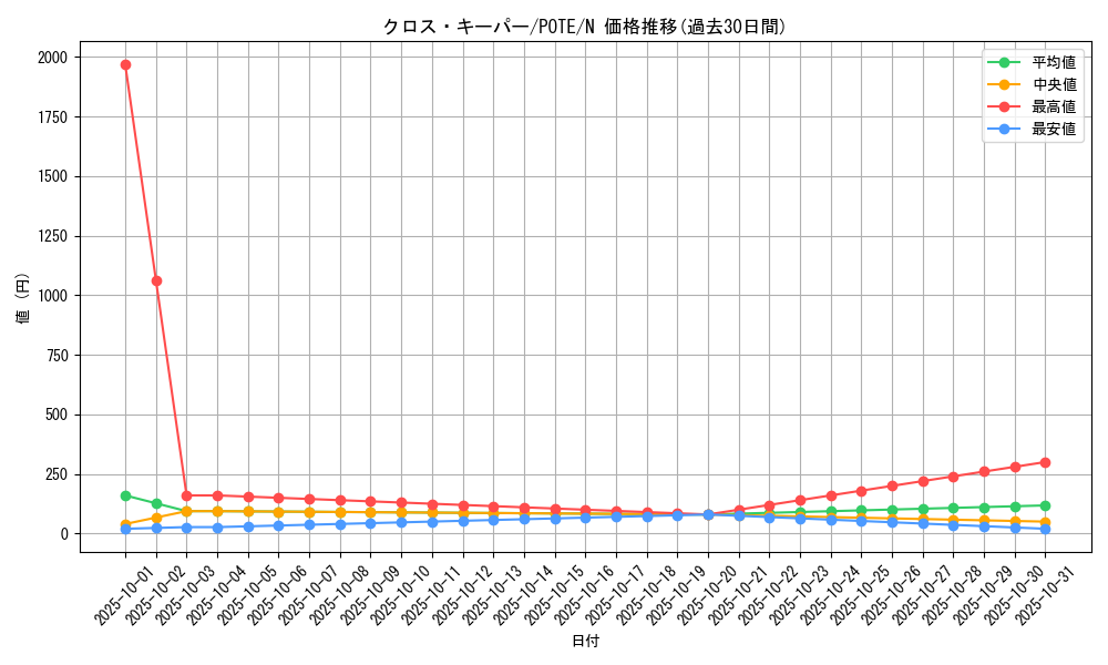 card_1899_series_4003_rarity_1_graph