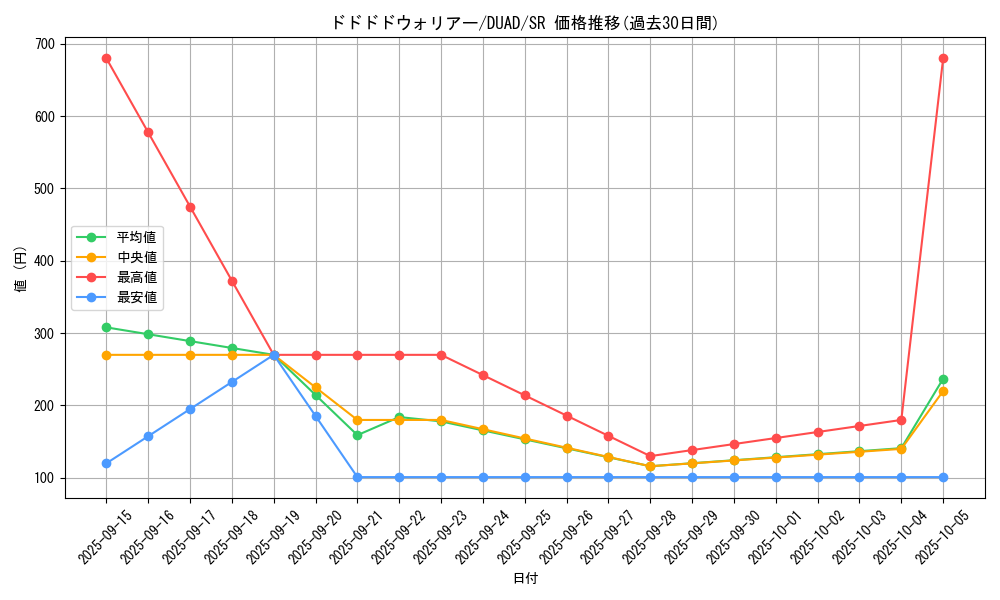 card_189_series_208_rarity_3_graph