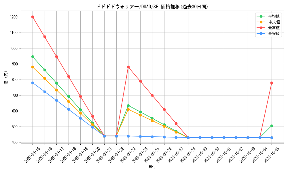 card_189_series_208_rarity_5_graph
