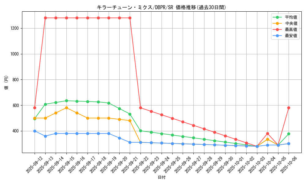 card_18_series_1_rarity_3_graph