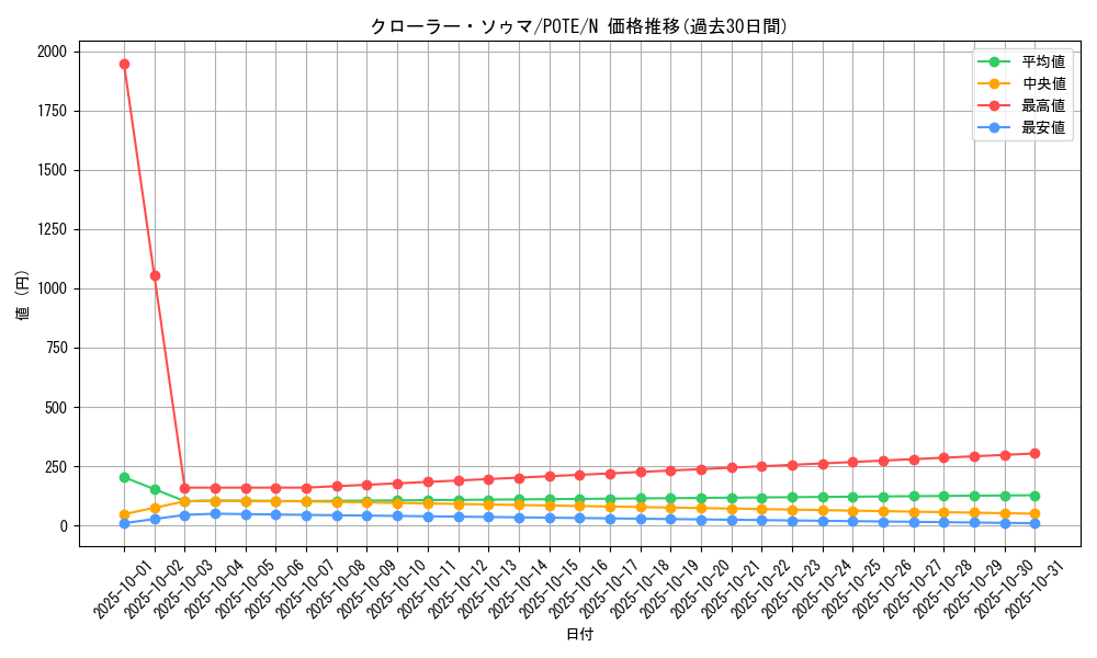card_1900_series_4003_rarity_1_graph