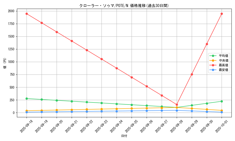 card_1900_series_4003_rarity_1_graph