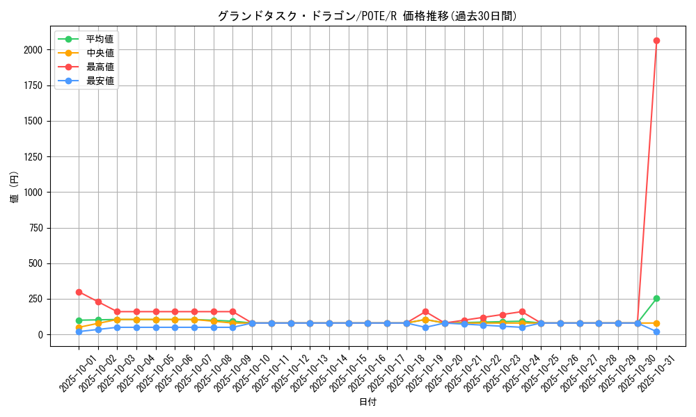 card_1901_series_4003_rarity_62_graph