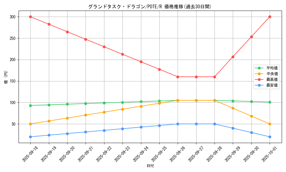 card_1901_series_4003_rarity_62_graph