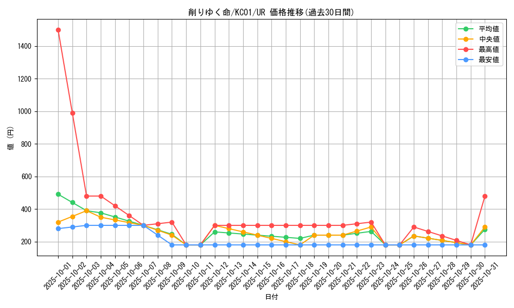 card_1902_series_4066_rarity_7_graph