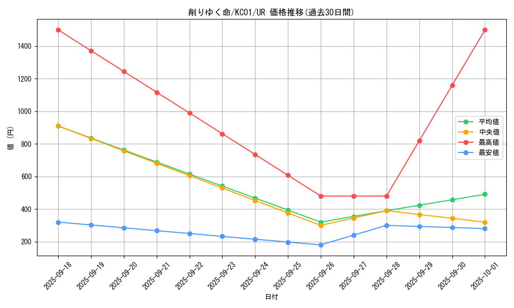 card_1902_series_4066_rarity_7_graph