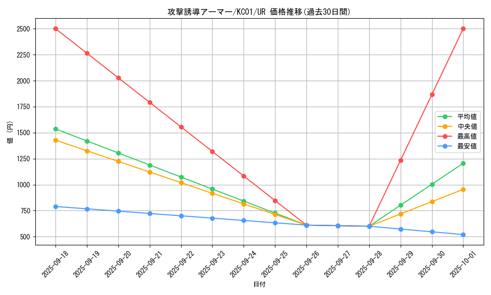 card_1903_series_4066_rarity_7_graph