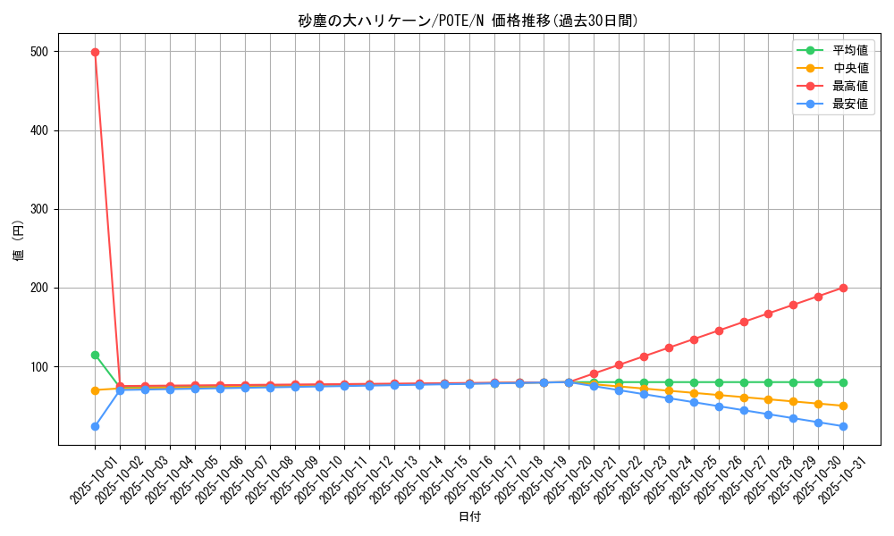 card_1904_series_4003_rarity_1_graph