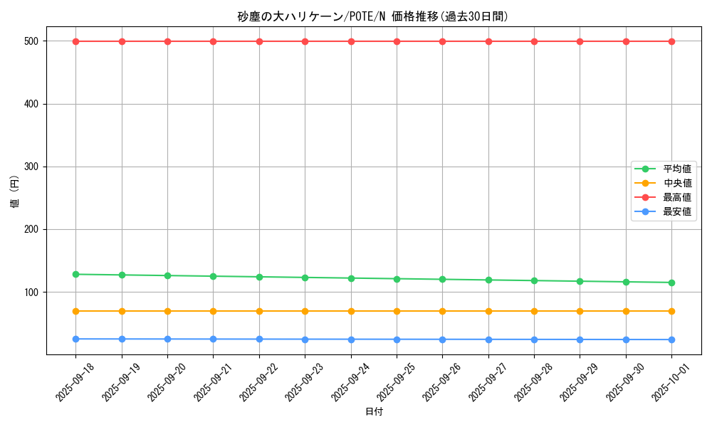 card_1904_series_4003_rarity_1_graph
