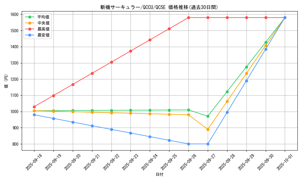 card_1905_series_2798_rarity_408_graph