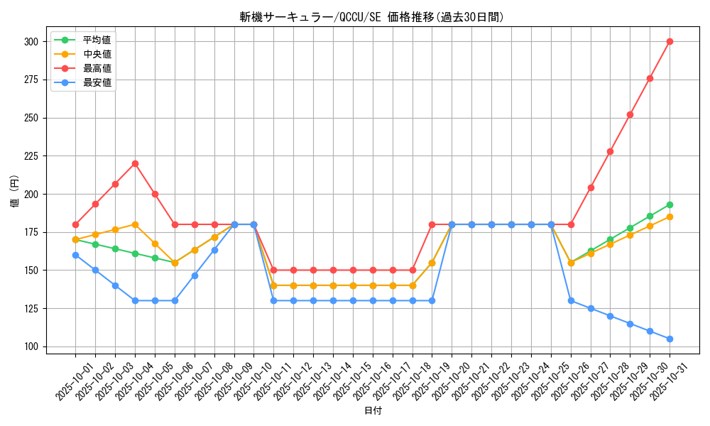 card_1905_series_2798_rarity_5_graph