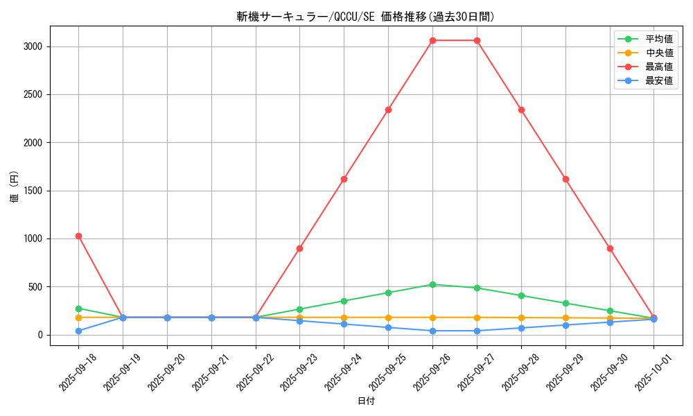 card_1905_series_2798_rarity_5_graph