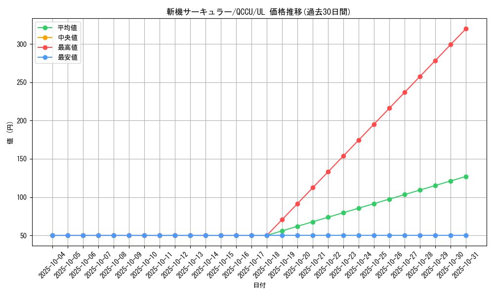 card_1905_series_2798_rarity_77_graph