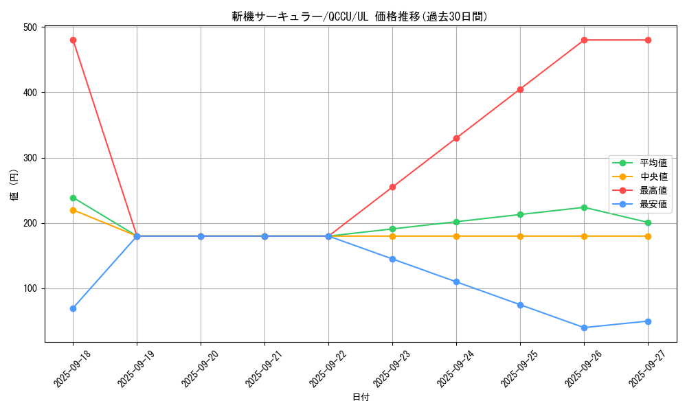 card_1905_series_2798_rarity_77_graph