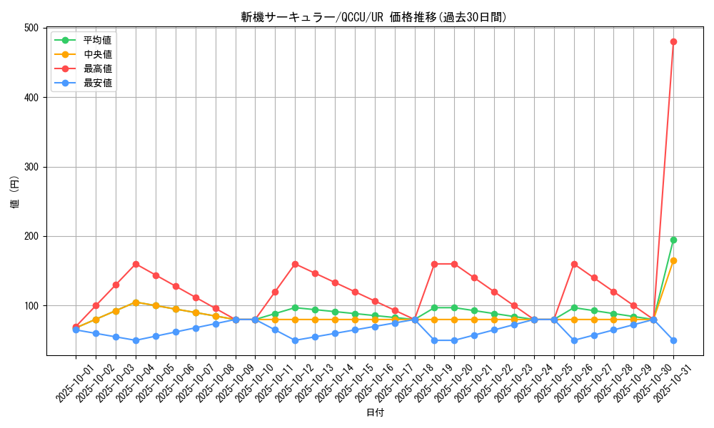 card_1905_series_2798_rarity_7_graph