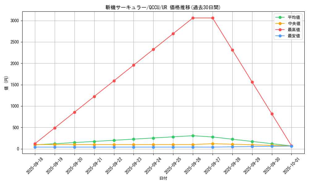card_1905_series_2798_rarity_7_graph