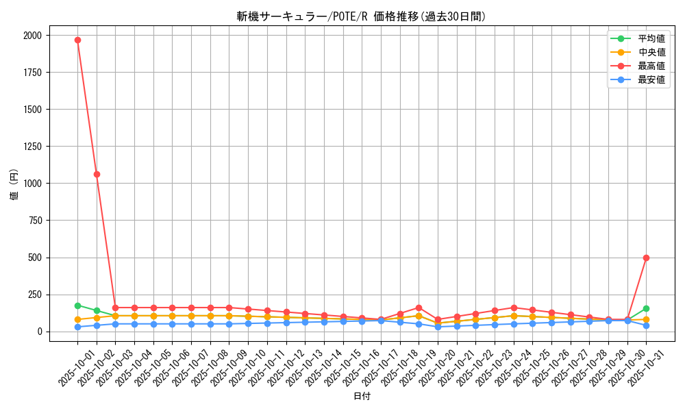 card_1905_series_4003_rarity_62_graph