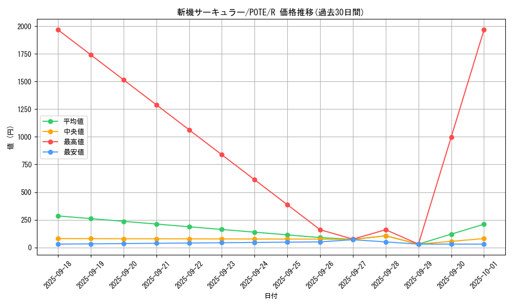 card_1905_series_4003_rarity_62_graph