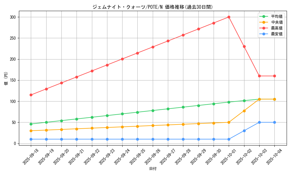 card_1906_series_4003_rarity_1_graph