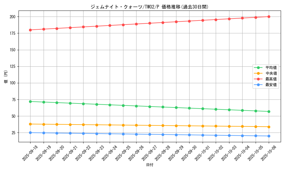 card_1906_series_701_rarity_2_graph