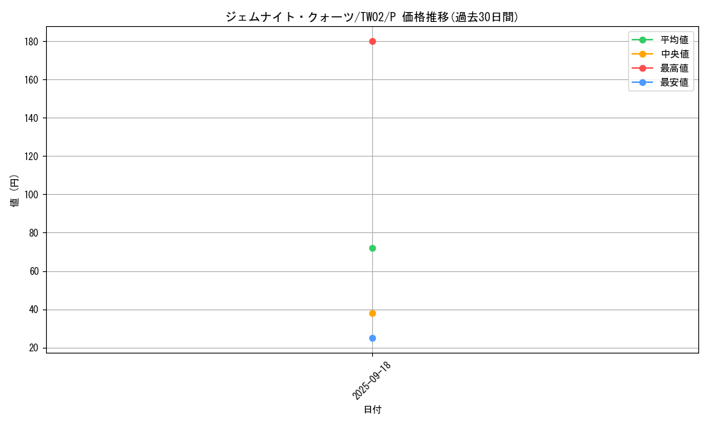 card_1906_series_701_rarity_2_graph