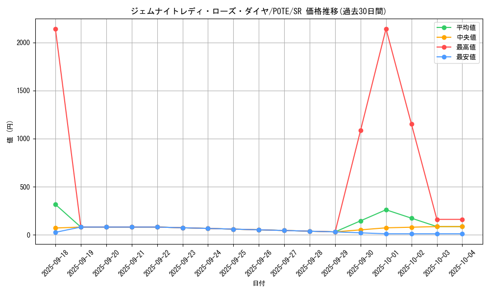 card_1907_series_4003_rarity_3_graph