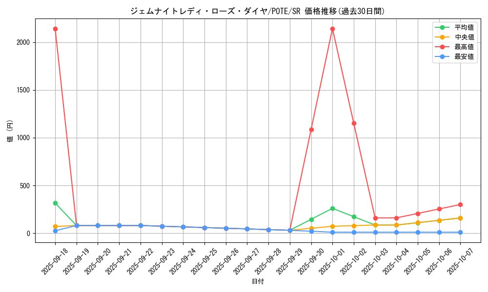card_1907_series_4003_rarity_3_graph