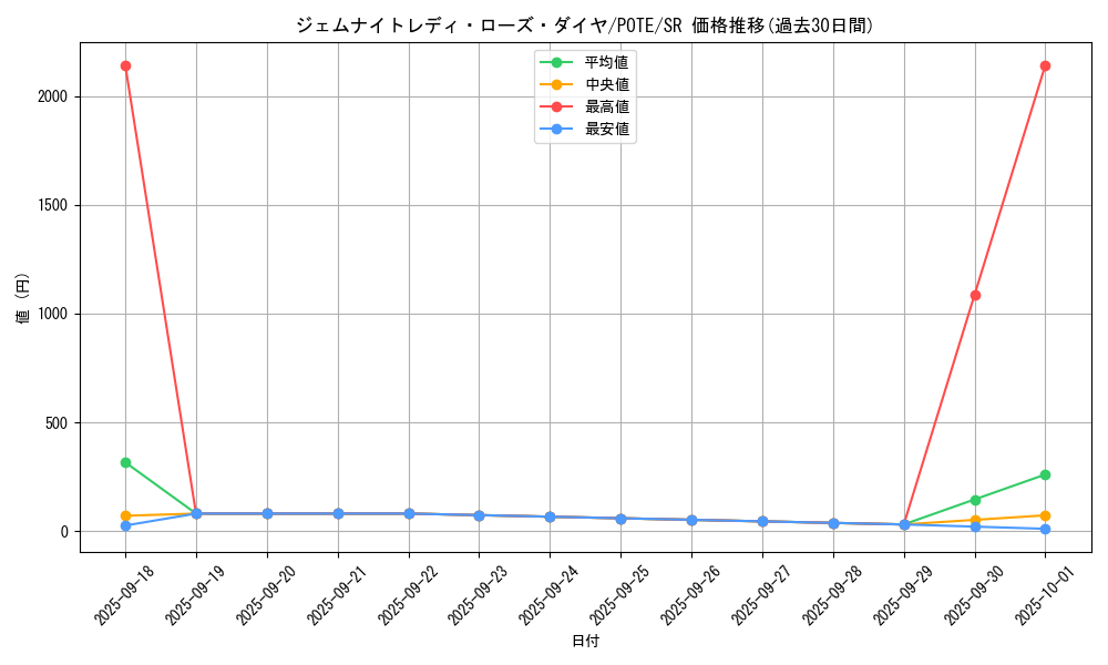 card_1907_series_4003_rarity_3_graph