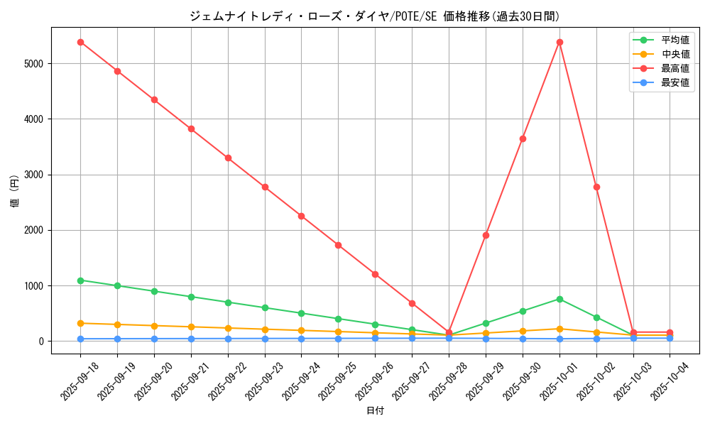 card_1907_series_4003_rarity_5_graph