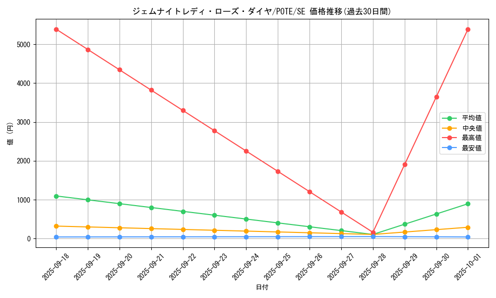 card_1907_series_4003_rarity_5_graph