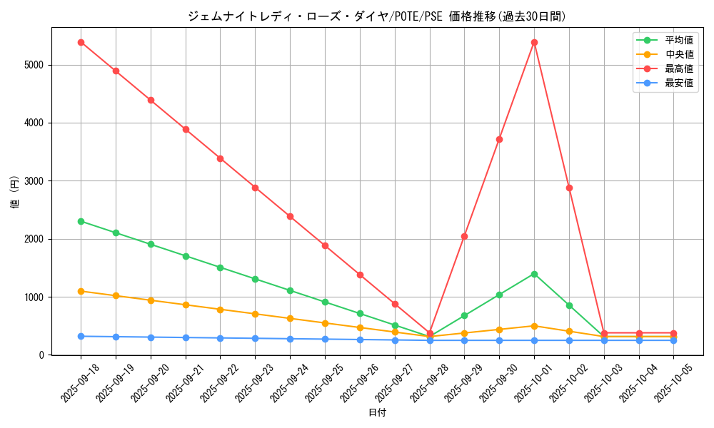 card_1907_series_4003_rarity_8_graph