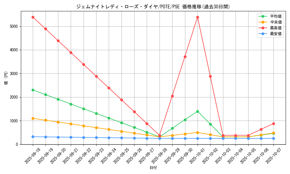 card_1907_series_4003_rarity_8_graph
