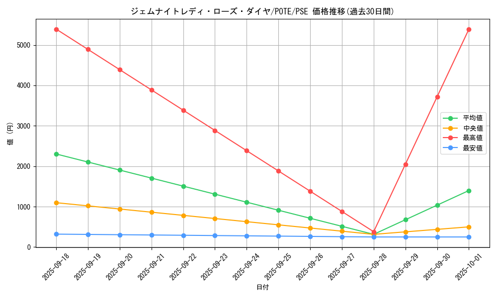 card_1907_series_4003_rarity_8_graph