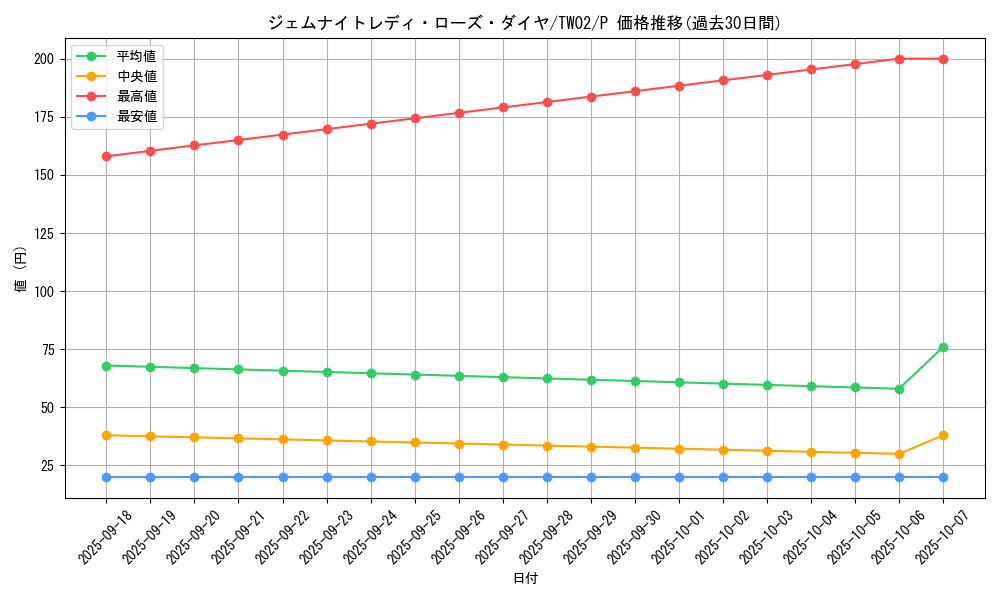 card_1907_series_701_rarity_2_graph
