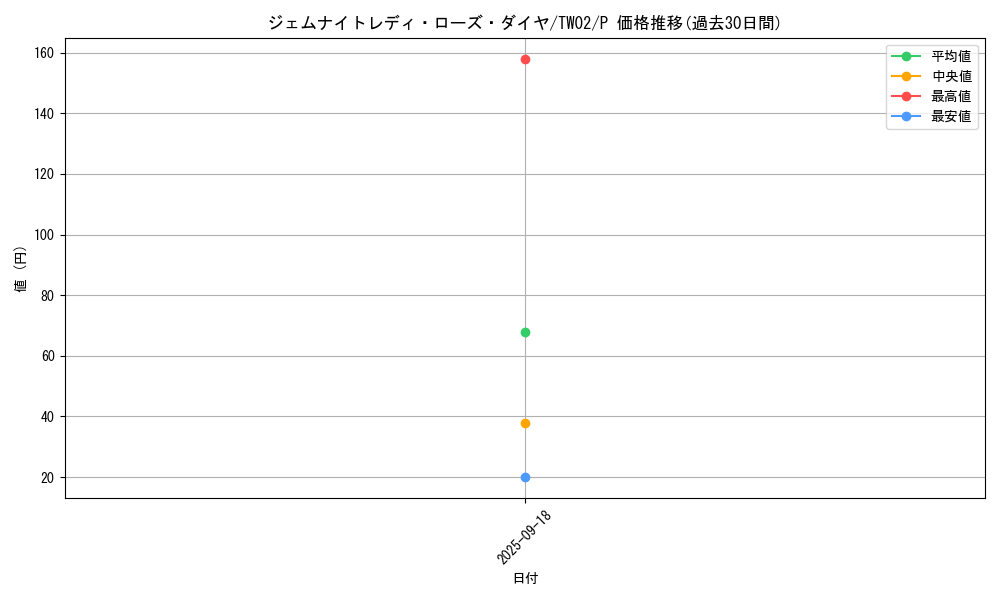 card_1907_series_701_rarity_2_graph