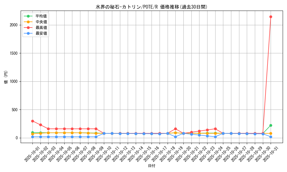 card_1908_series_4003_rarity_62_graph