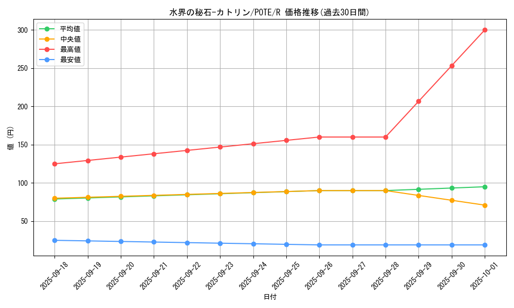 card_1908_series_4003_rarity_62_graph