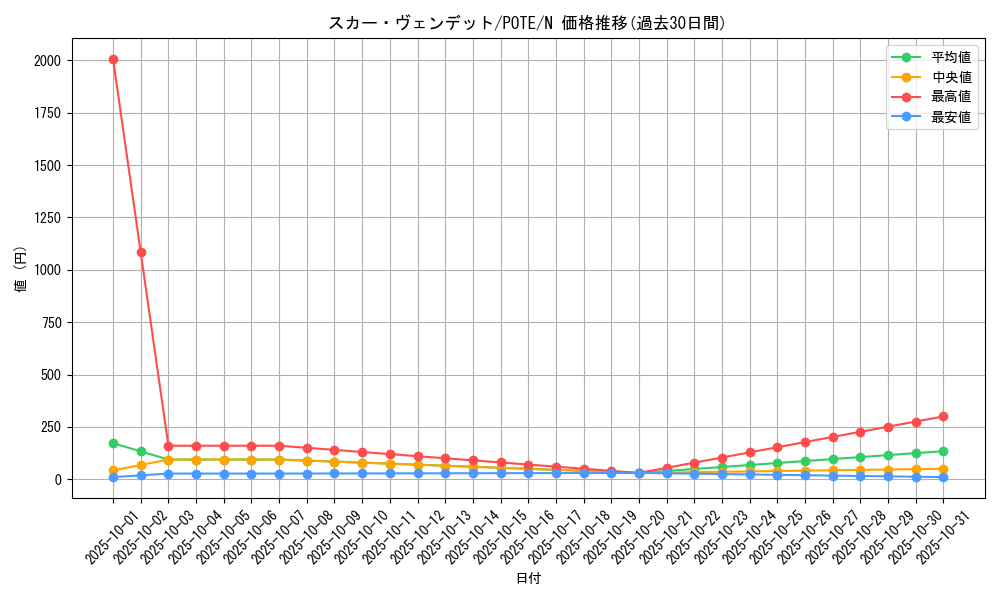 card_1909_series_4003_rarity_1_graph