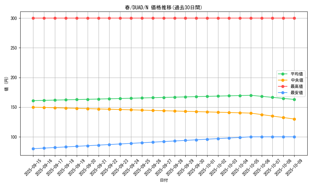 card_190_series_208_rarity_1_graph