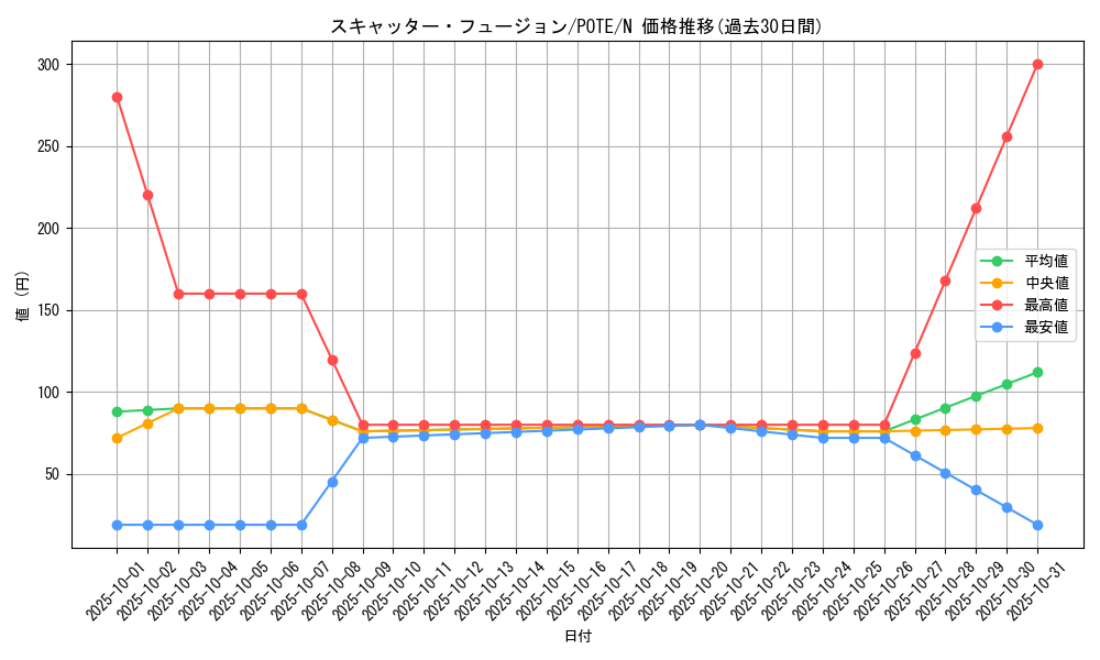 card_1910_series_4003_rarity_1_graph