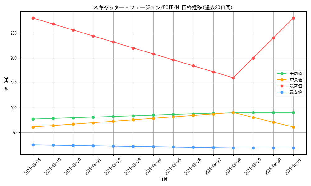 card_1910_series_4003_rarity_1_graph