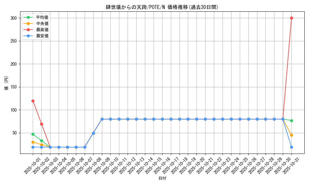 card_1911_series_4003_rarity_1_graph