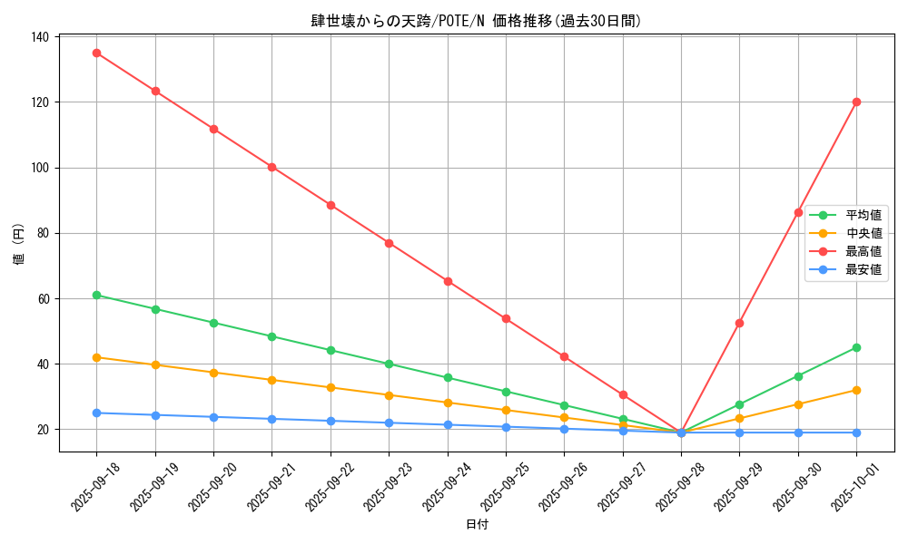 card_1911_series_4003_rarity_1_graph