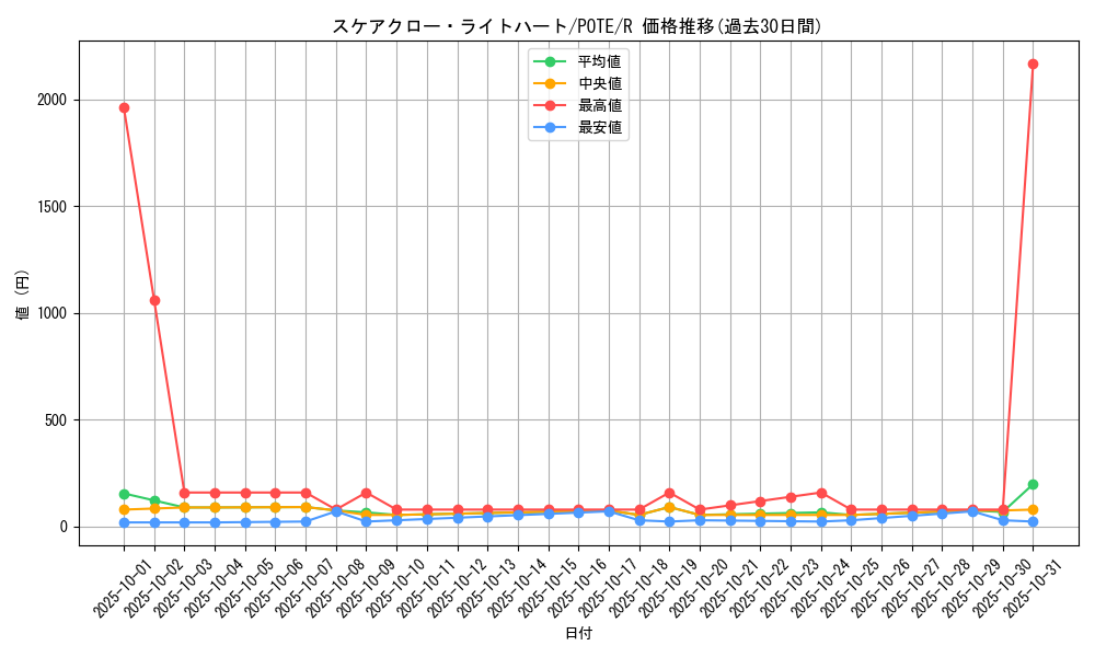 card_1912_series_4003_rarity_62_graph