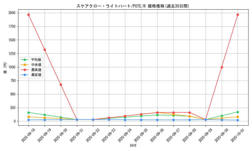 card_1912_series_4003_rarity_62_graph