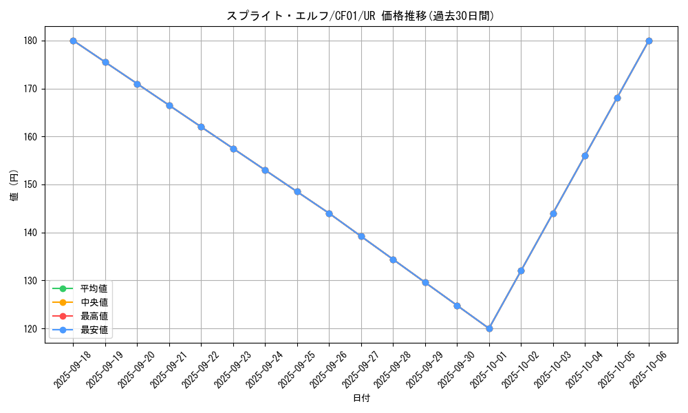 card_1913_series_1019_rarity_7_graph