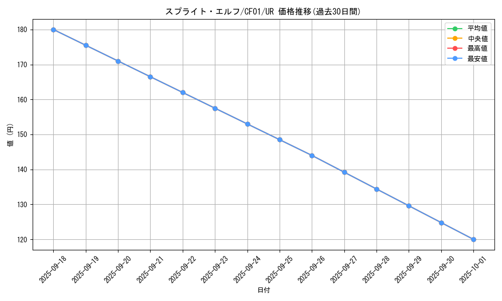 card_1913_series_1019_rarity_7_graph