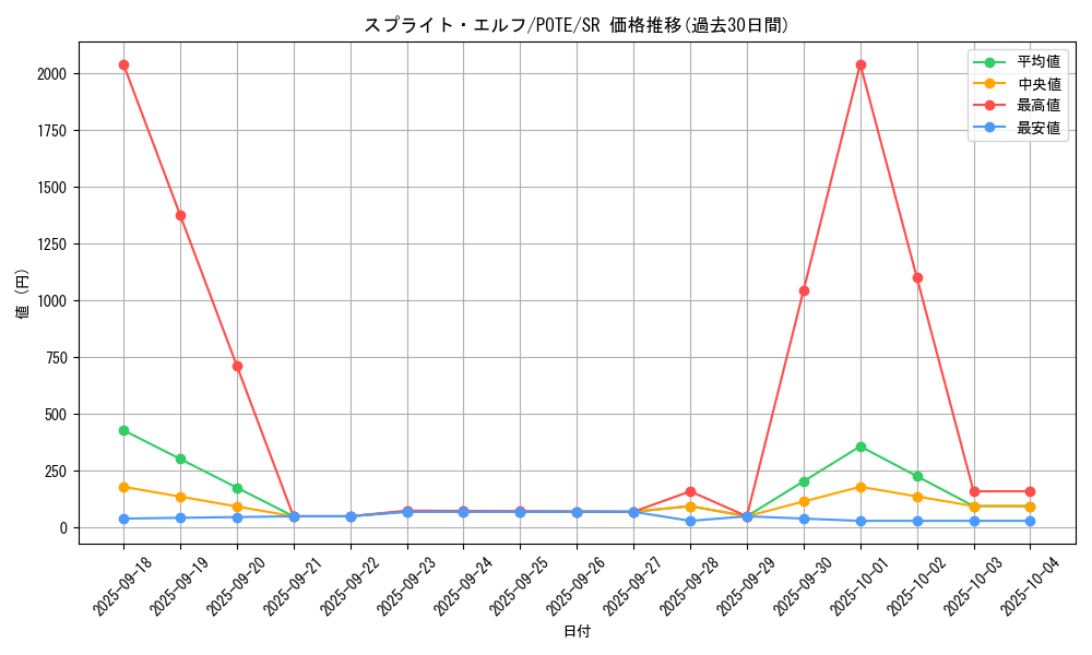 card_1913_series_4003_rarity_3_graph