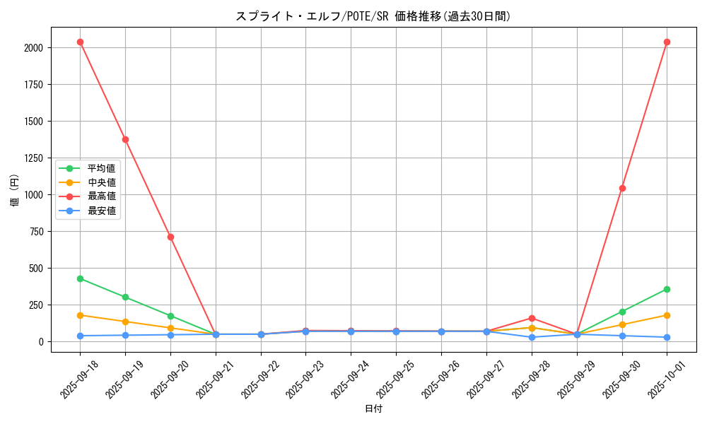 card_1913_series_4003_rarity_3_graph