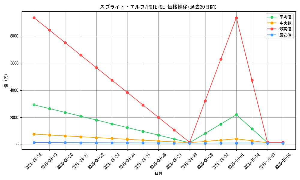 card_1913_series_4003_rarity_5_graph
